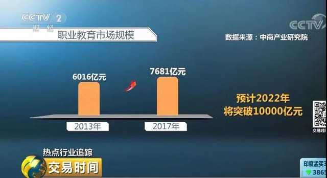 石家庄北方医学中专