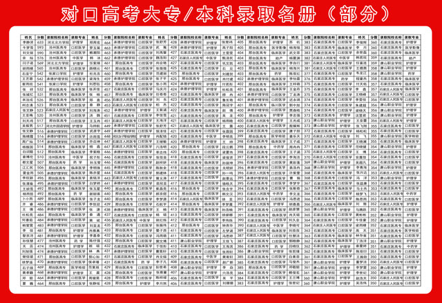 石家庄北方医学中等专业学校